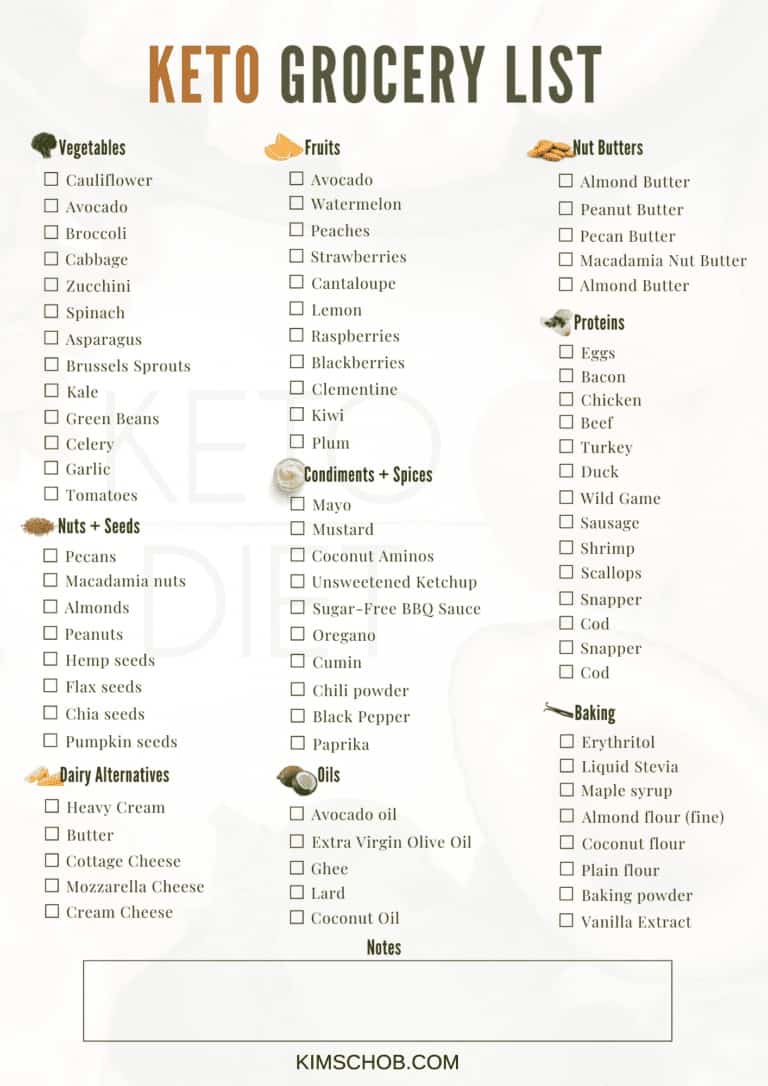 Keto Grocery List - Free Printable! - Kim Schob