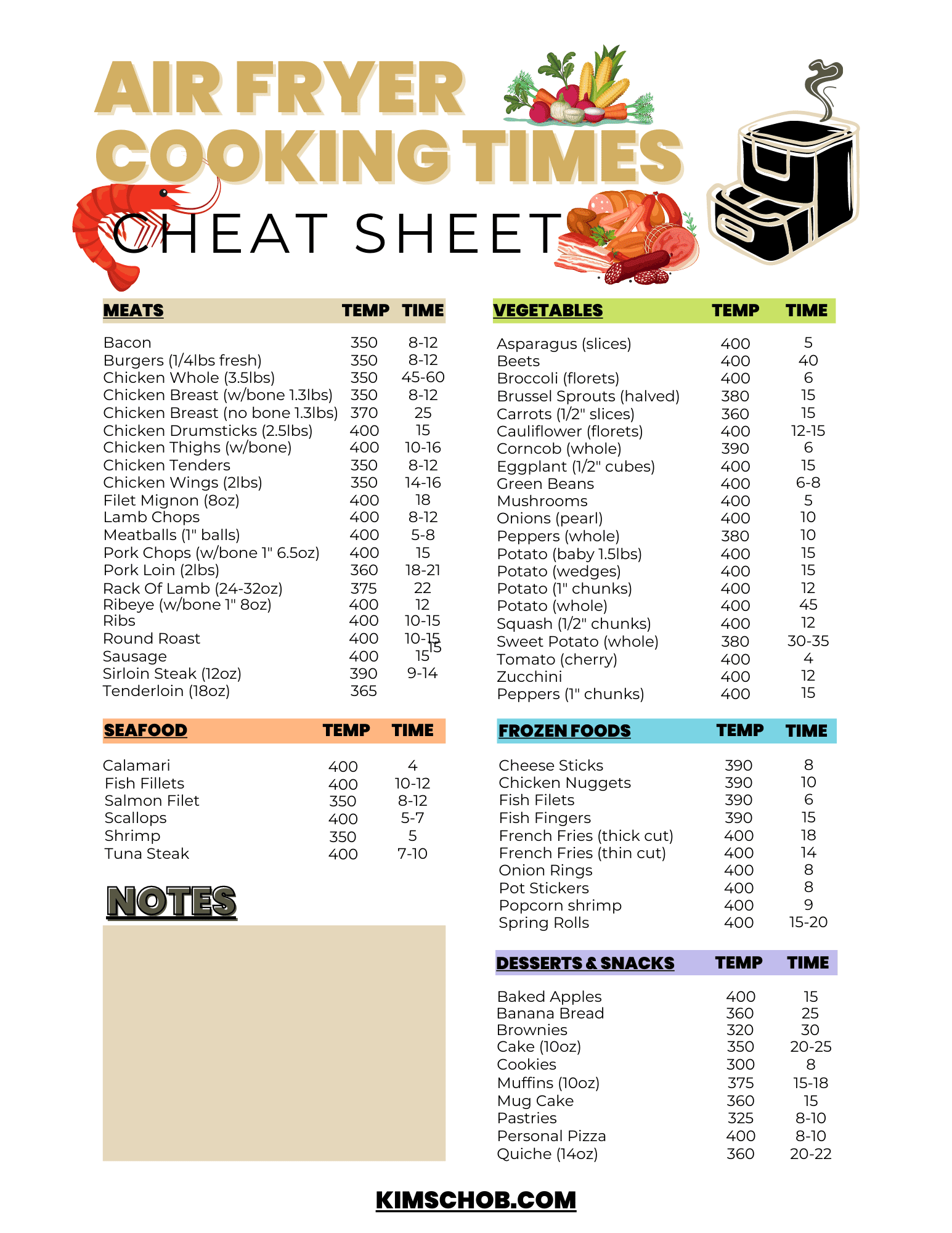 The BEST Air Fryer Cheat Sheet - Kim Schob