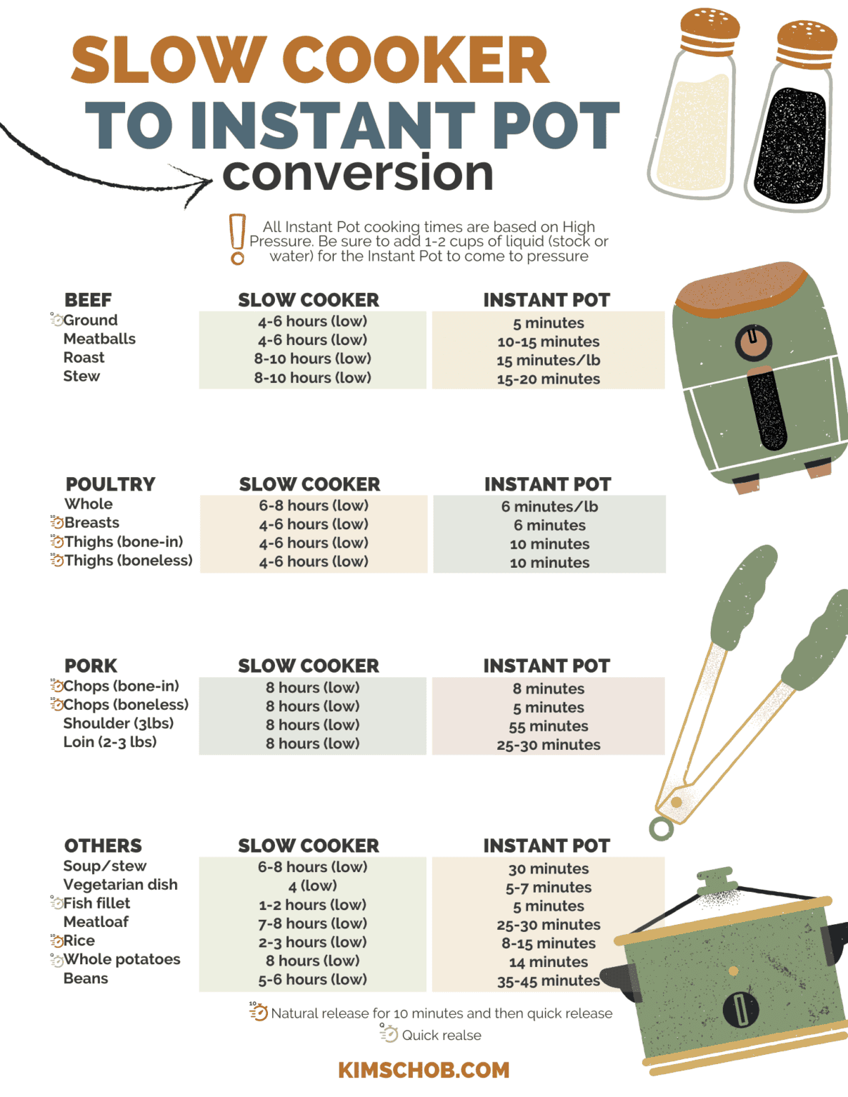 Super Handy Instant Pot Conversion Chart - Kim Schob