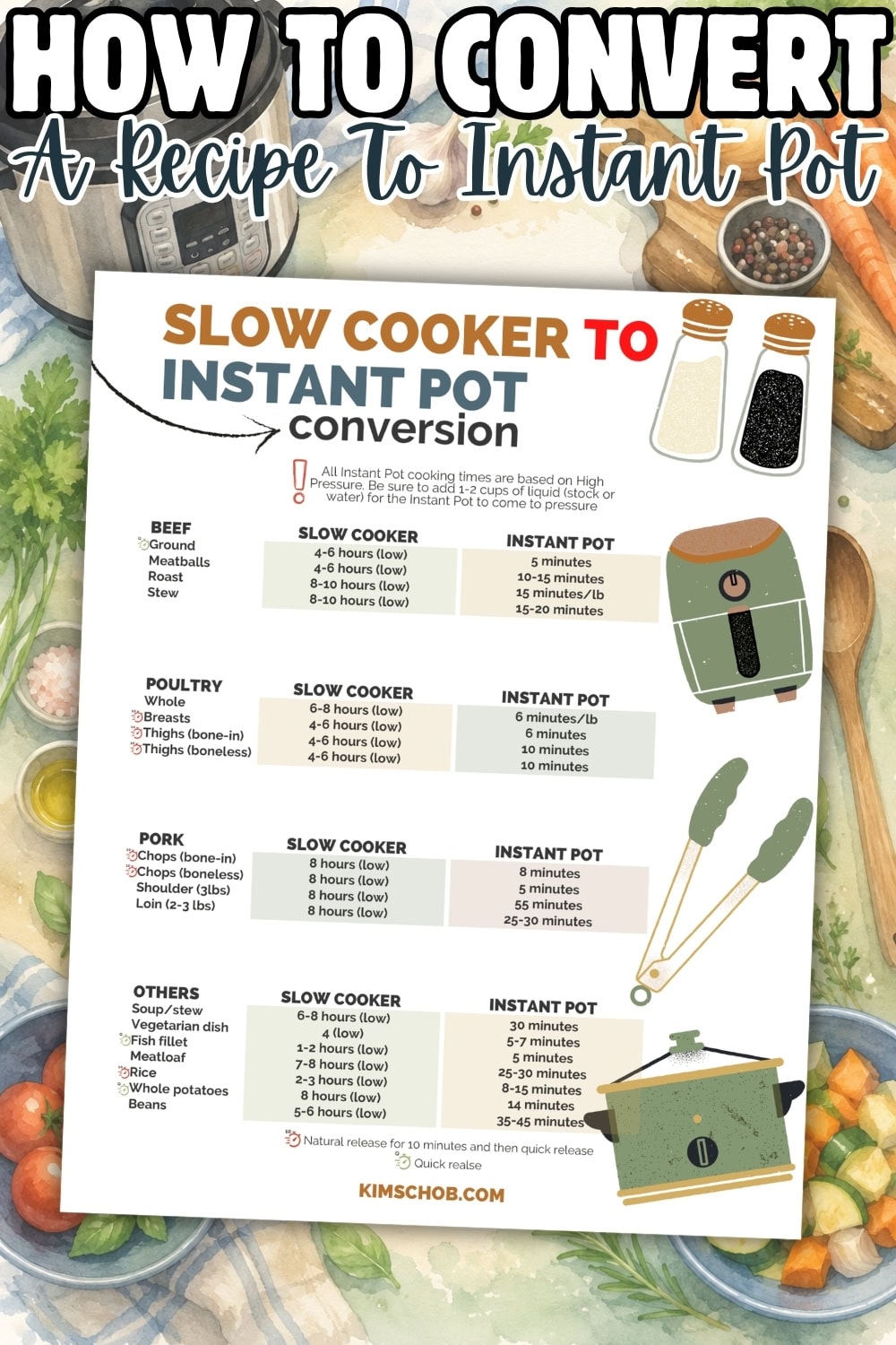 Chart showing slow cooker to Instant Pot cooking time conversions for various foods.